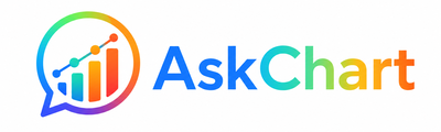 AskChart.com
