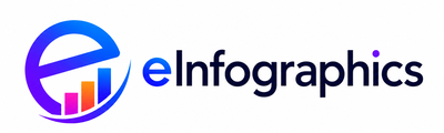 Einfographics.com